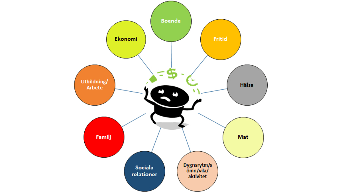 Personer med adhd har ofta svårt att passa tider, planera och komma igång med aktiviteter. Illustratration: Karin Hallsten