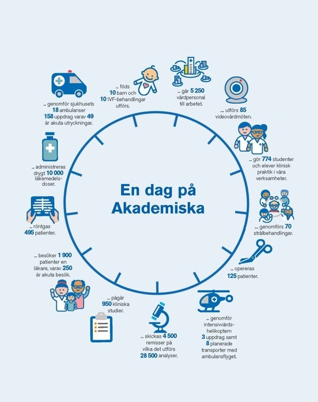 en dag på akademiska