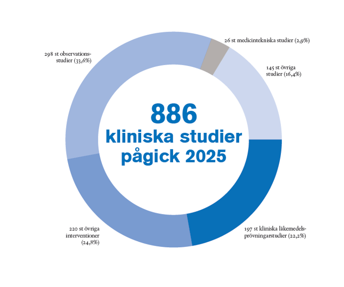Forskningskedja ikon