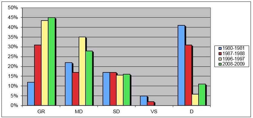 Diagram: behandlingsresultat.