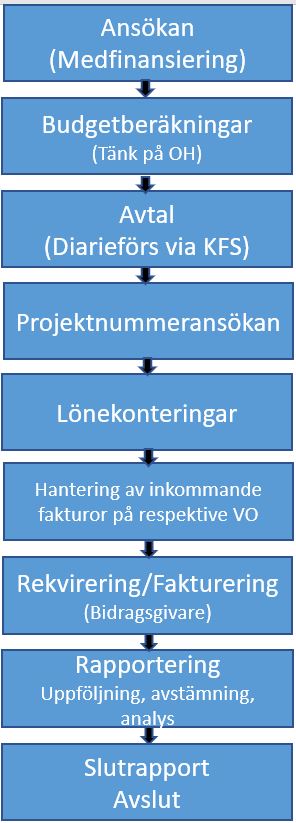 Flödesschema KFS.JPG