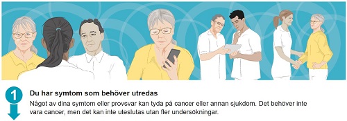 stad i ljus text