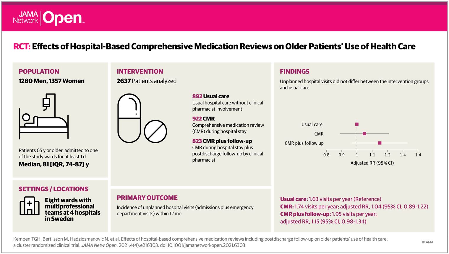 Visual abstract.jpg