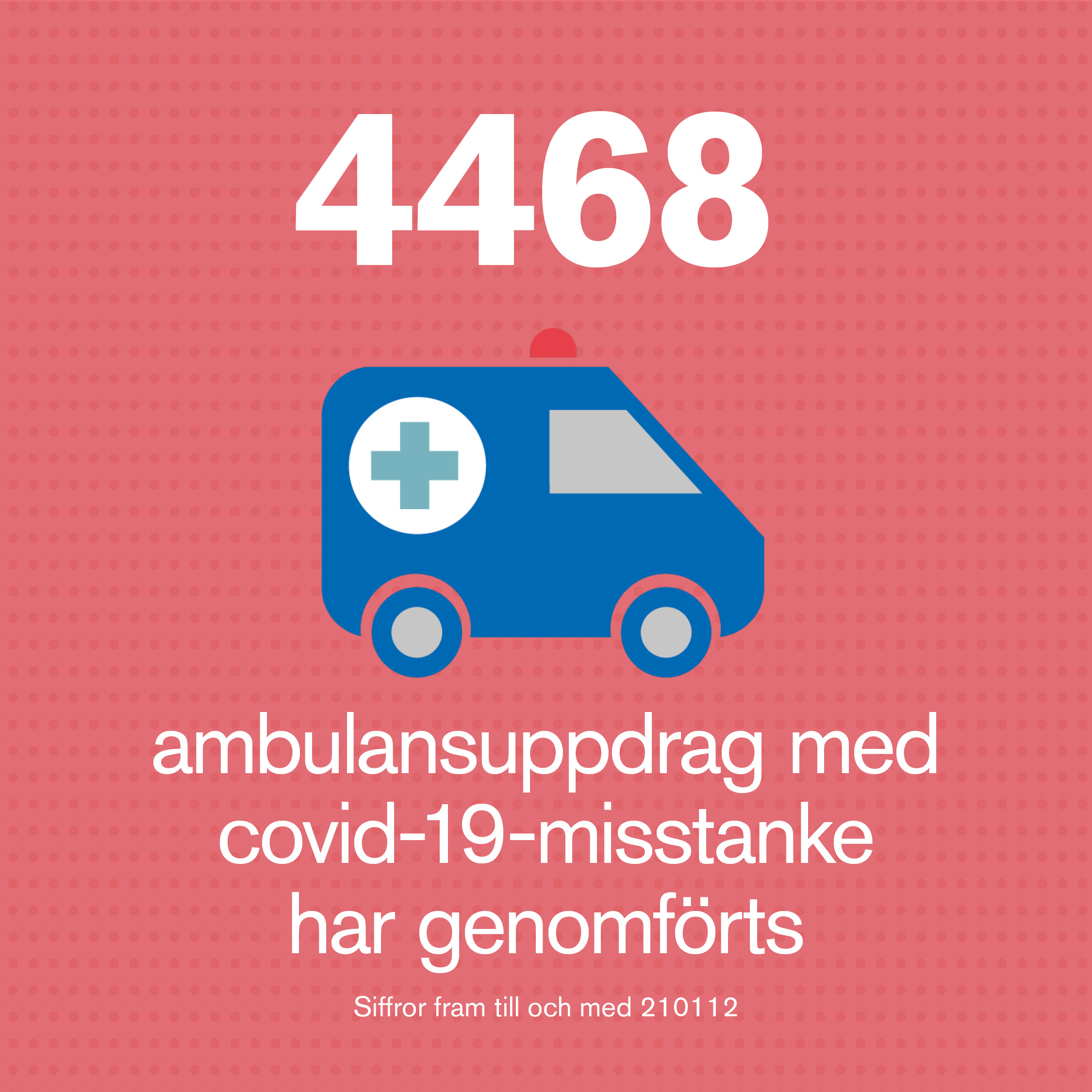 4468 ambulansuppdrag med misstänkt covid-19 har gjorts