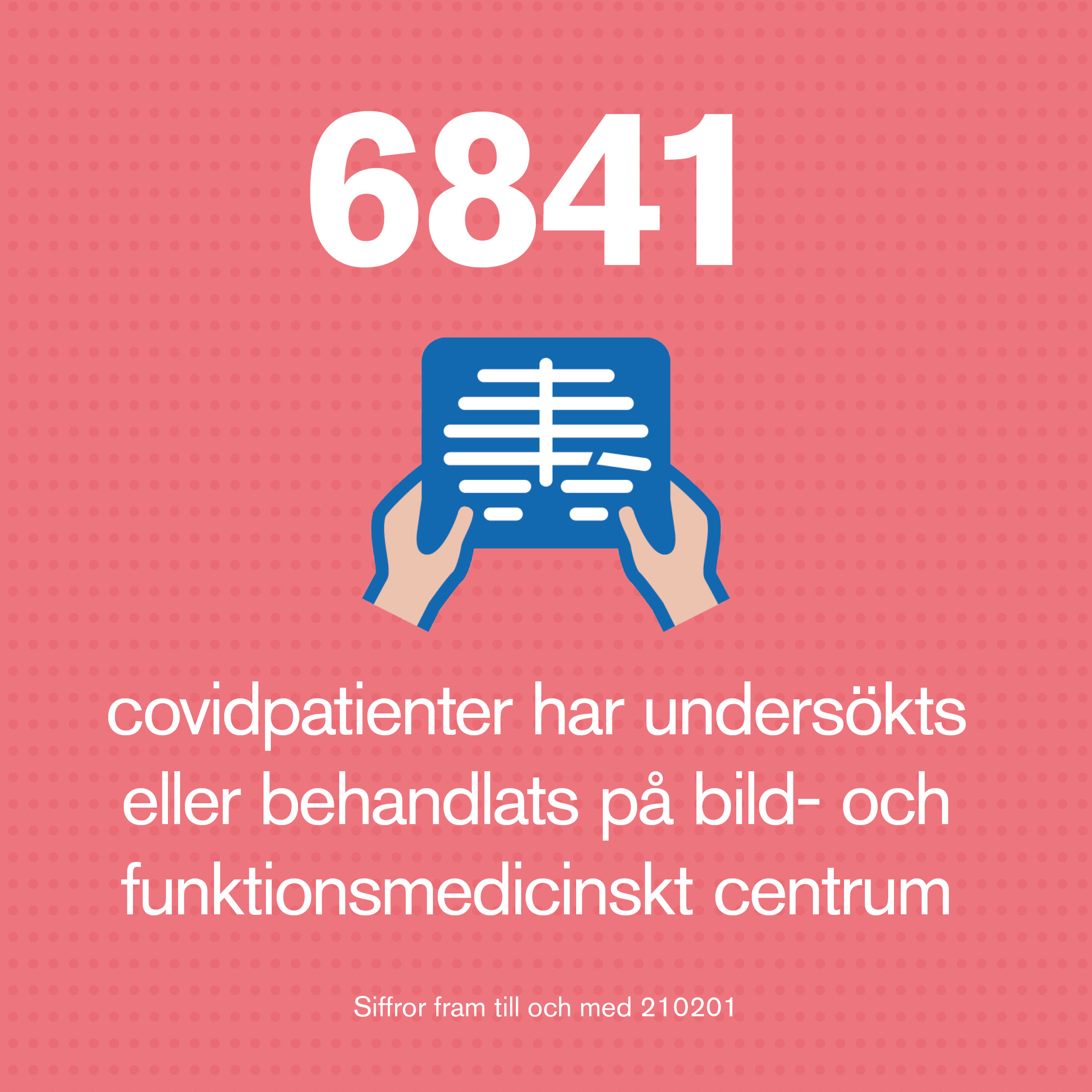 6841 covidpatienter har undersökts på bild- och funktionsmedicinskt centrum