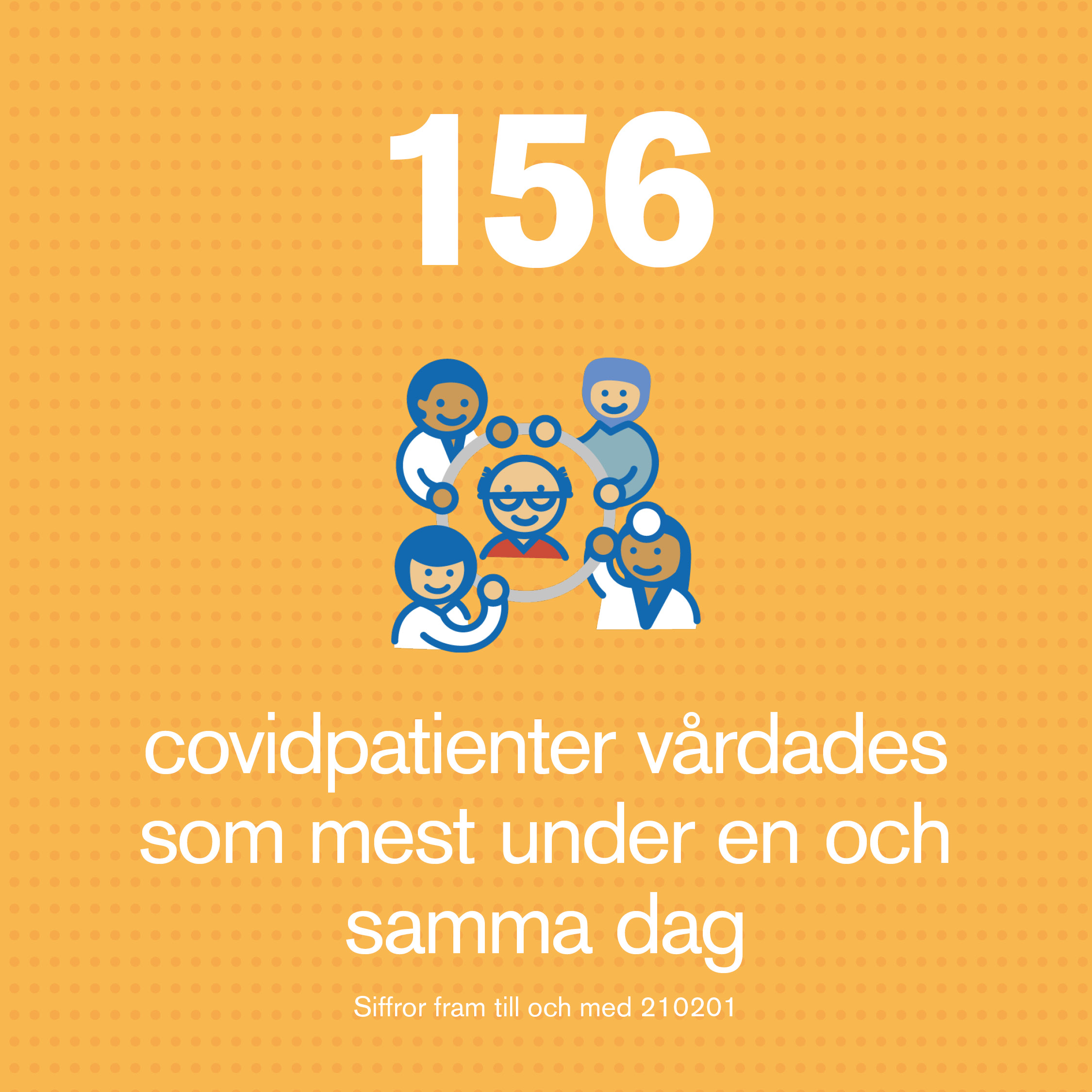 156 patienter vårdades som mest under en dag