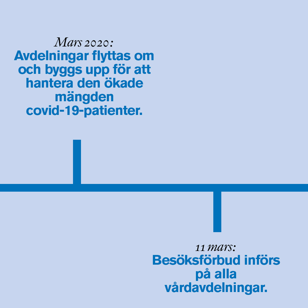 Mars 2020 öppnas nya avdelningar och besöksförbud inleds