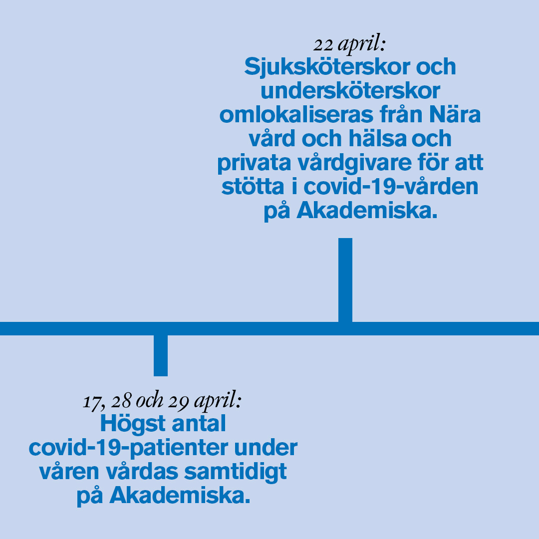 April 2020 omlokaliseras många sköterskor 