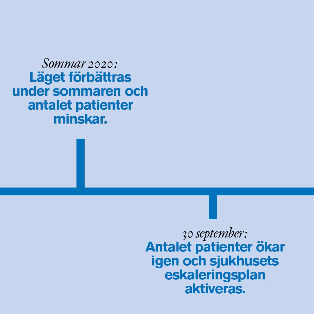 Sommaren 2020 blir bättre för att sedan öka under september