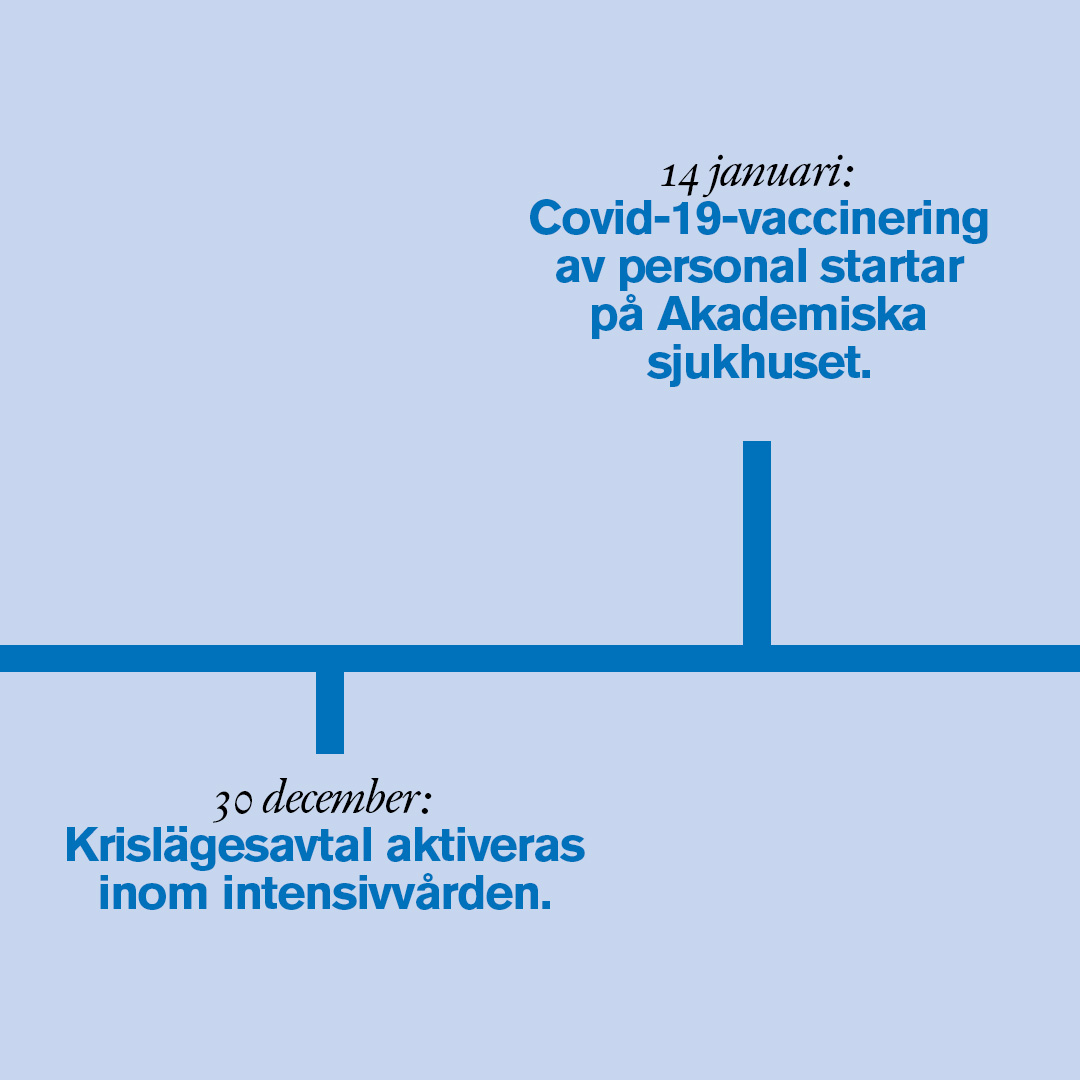 Januari 2021 startar vaccinering av personalen