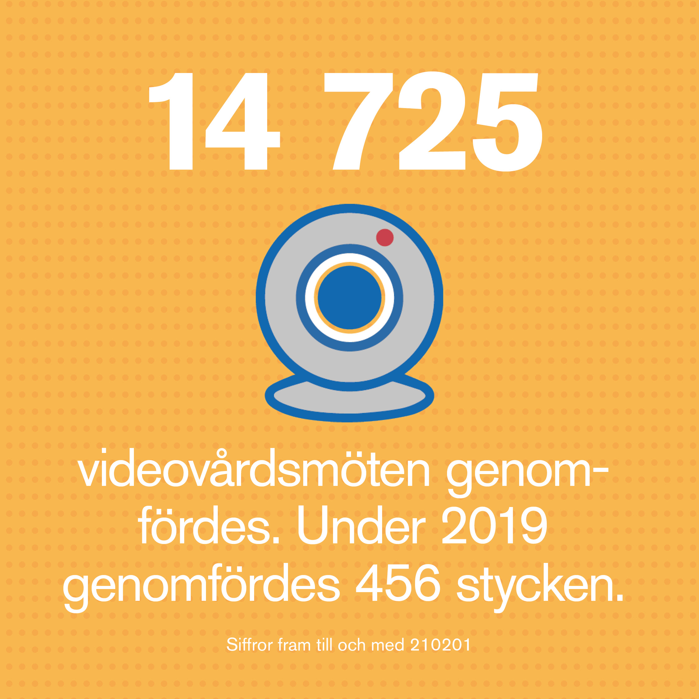 14 725 videomöten har genomförts