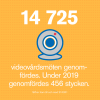 14 725 videomöten har genomförts